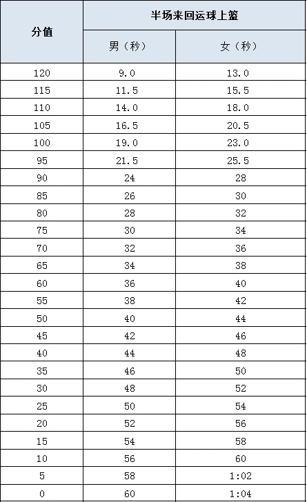制定篮球交流计划以促进个人技能发展的方法_1